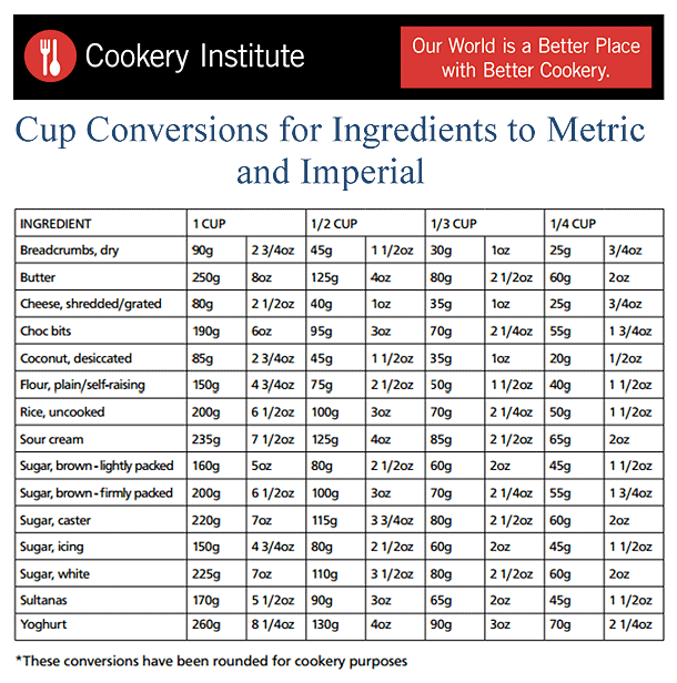 Cookery-Cup-Conversions-of-Ingredients-to-Metric-and-Imperial