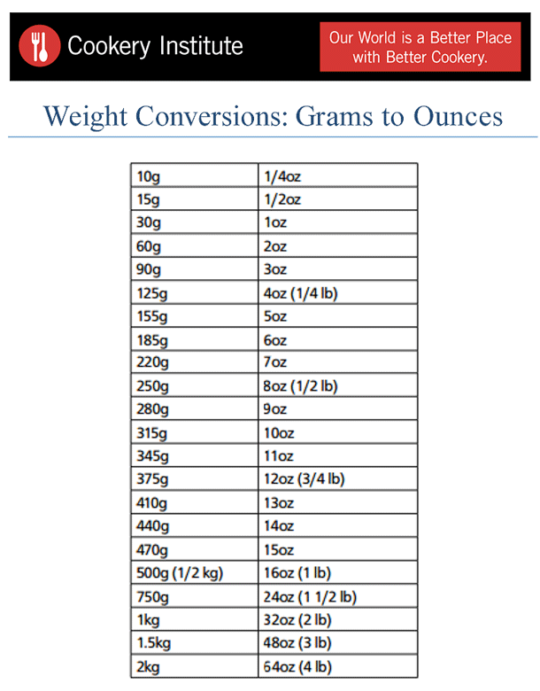 Cookery-Grams-to-Ounces-Weight-Conversions