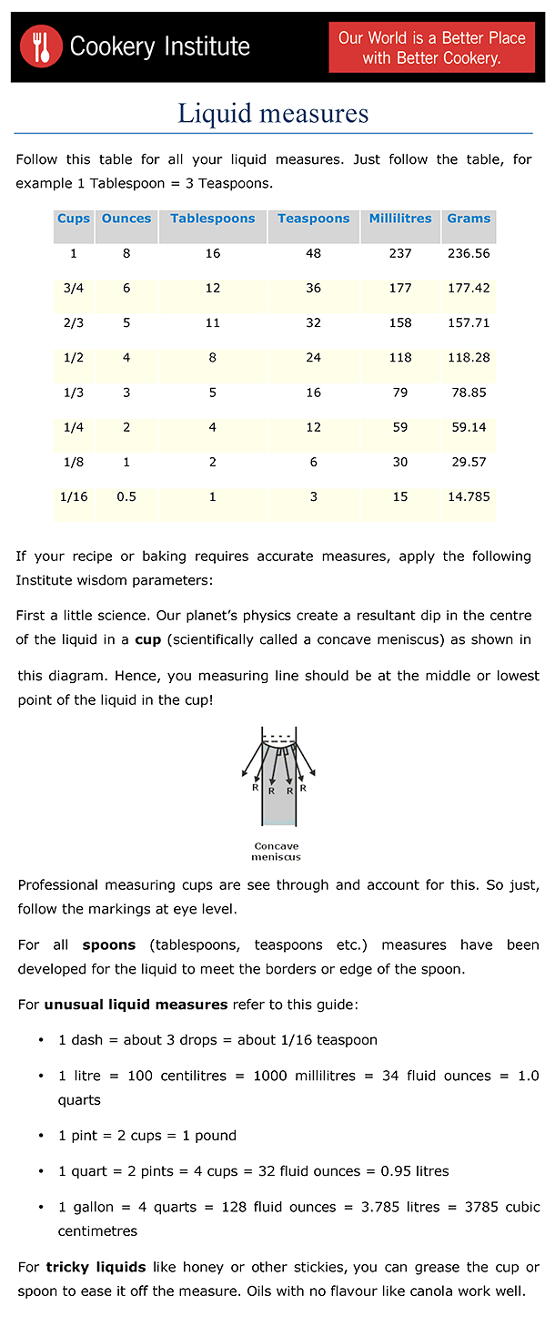 Cookery-Liquid-Measures