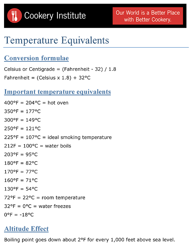 Cookery-Temperature-Equivalents-for-Celsius-and-Fahrenheit